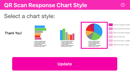 response chart style